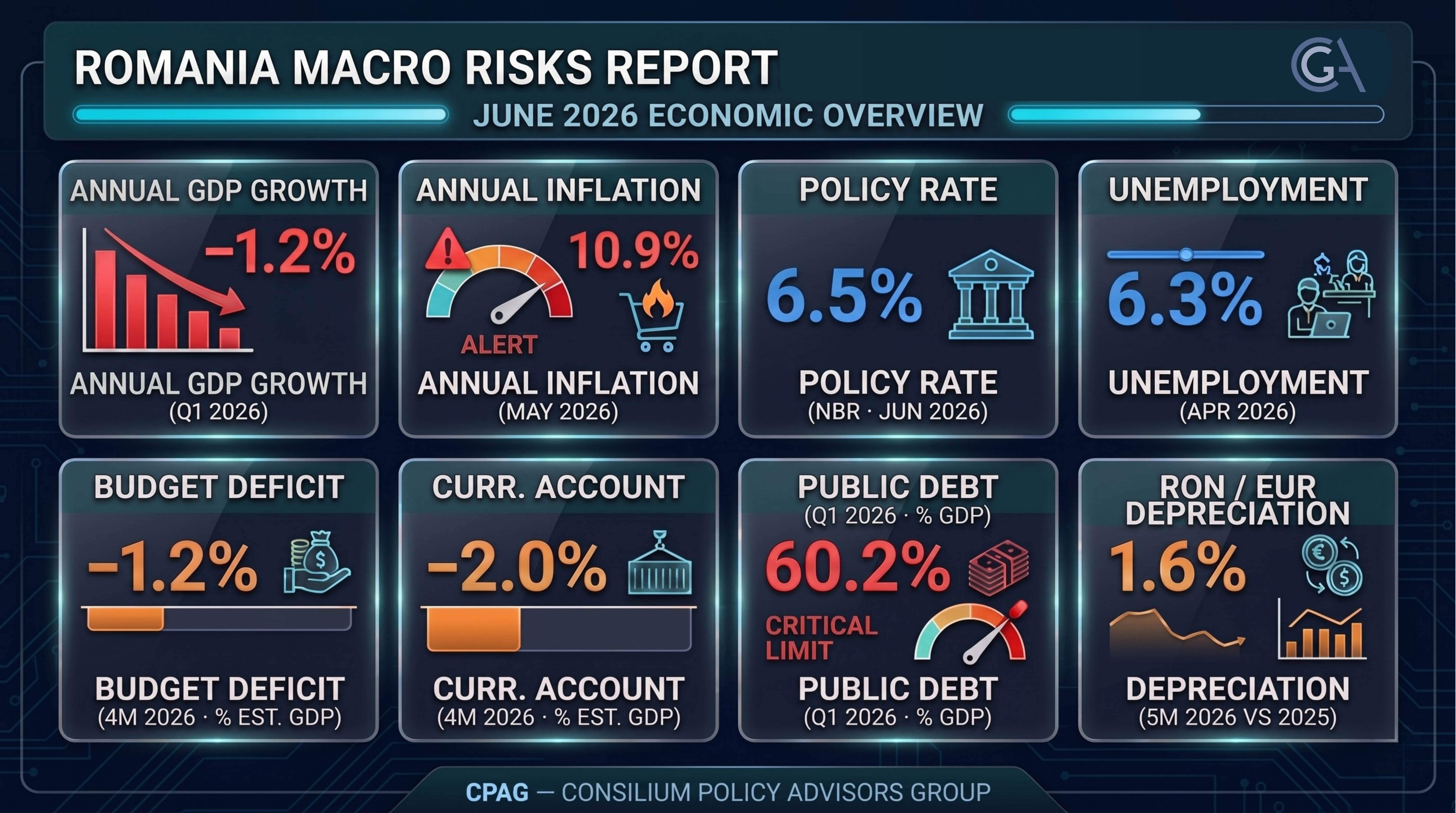 Romania Macro Risks Report – June 2026